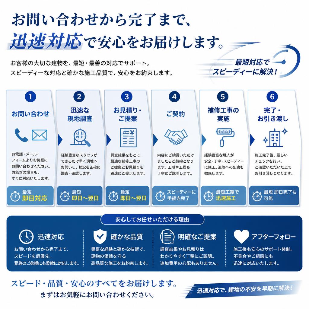 補修工事の流れとスピード感
