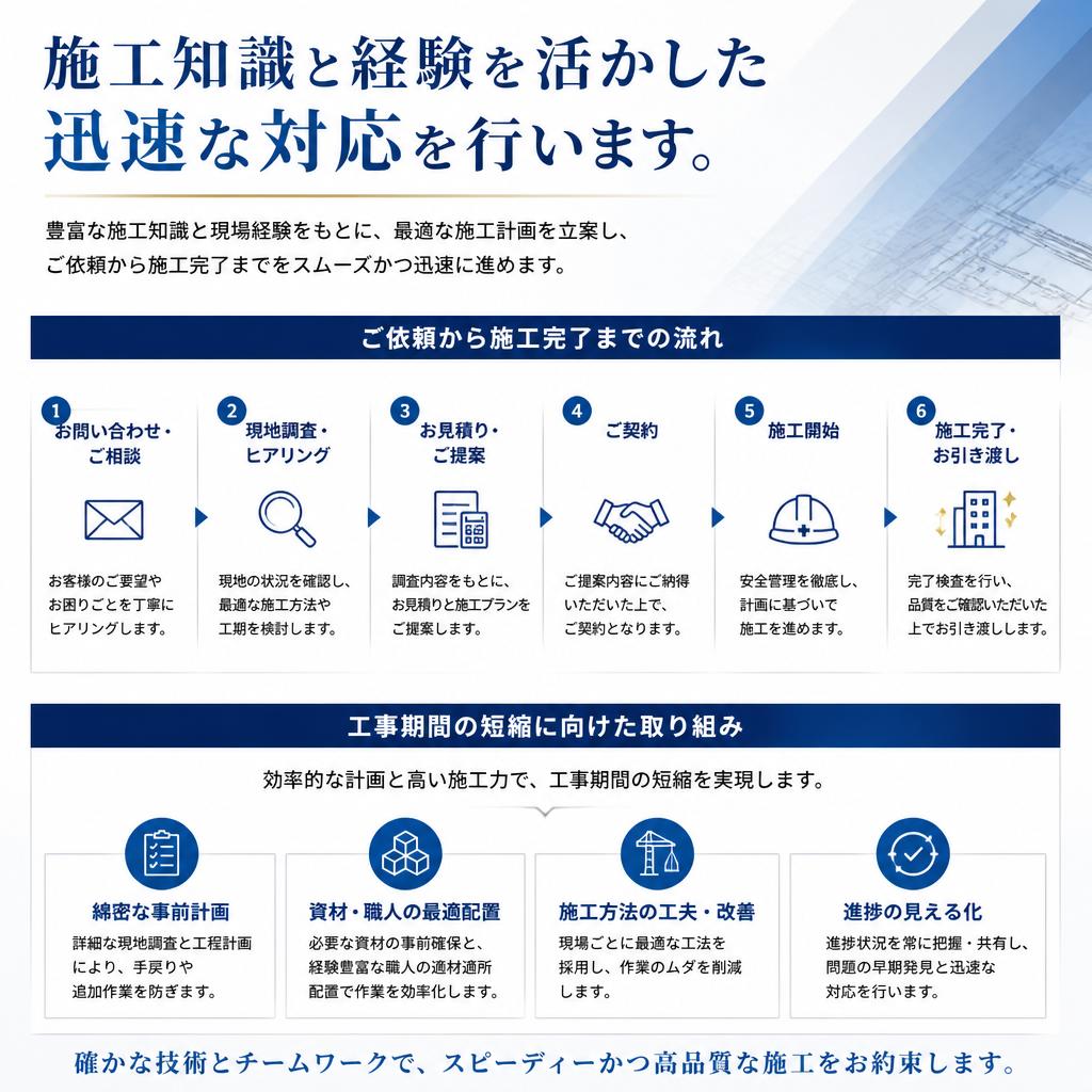 迅速対応の施工プロセス